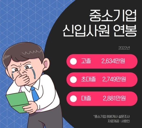 중소기업 연봉 근황 중소기업 연봉 근황