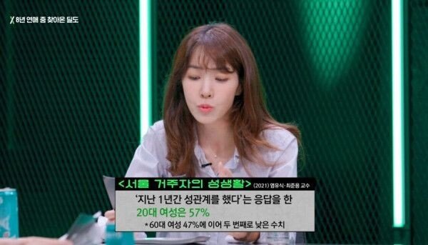 서울 거주 20대 여성의 성생활 서울 거주 20대 여성의 성생활