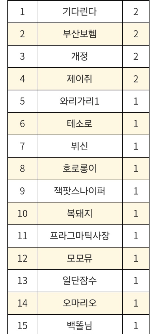 로또 당첨!!