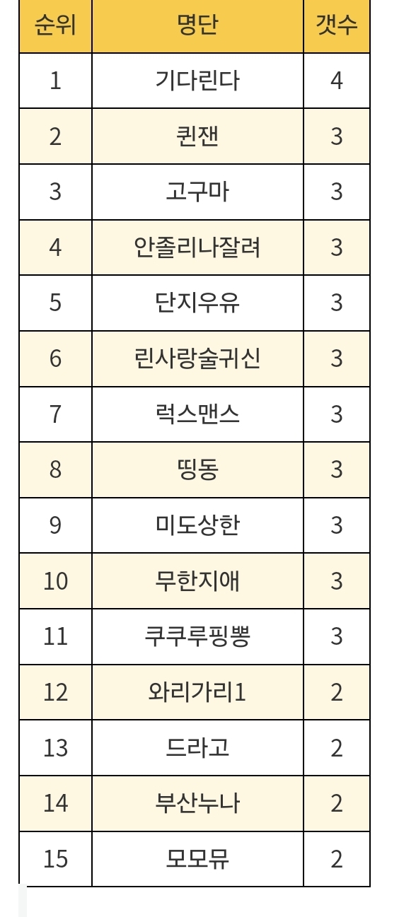 우와 로또 당촘~ 우와 로또 당촘~