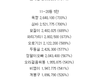 롤링왕 14등이네요 .ㅎ 롤링왕 14등이네요 .ㅎ