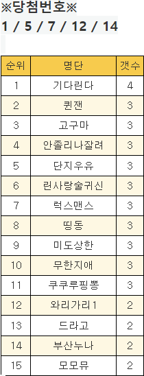 간만에 당첨 좋네요 .ㅎ