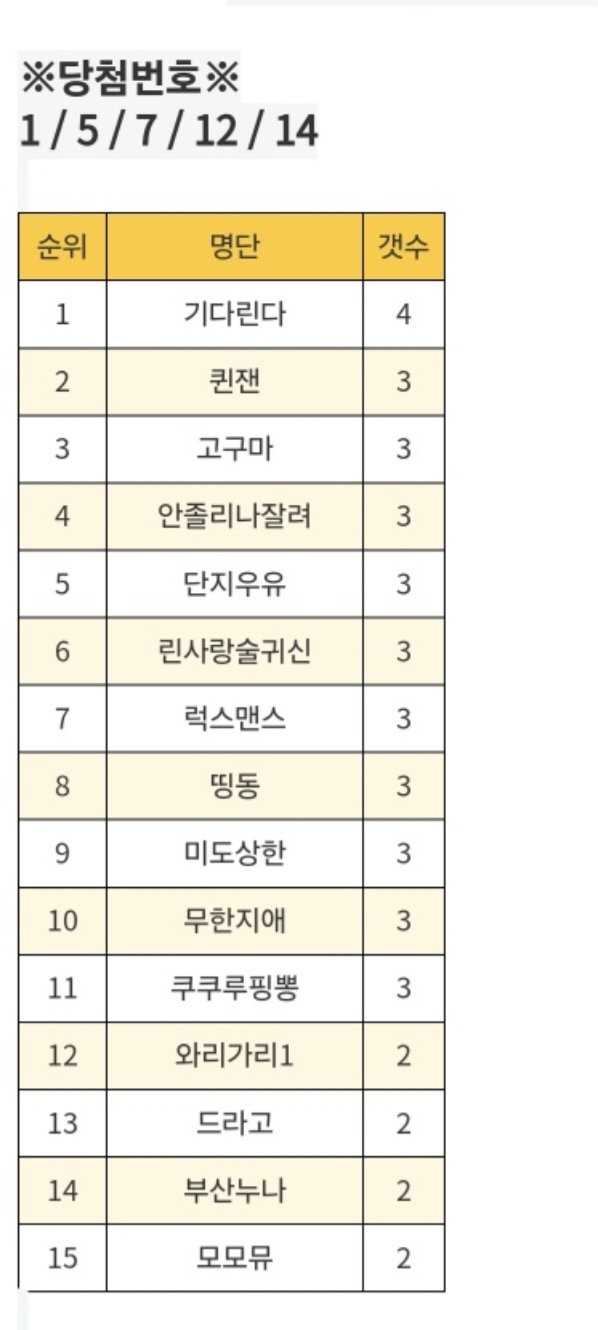 간만에로또당첨!!