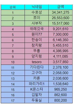 롤링왕 9등당첨 롤링왕 9등당첨