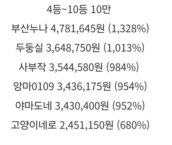 롤링왕10등감사~^^