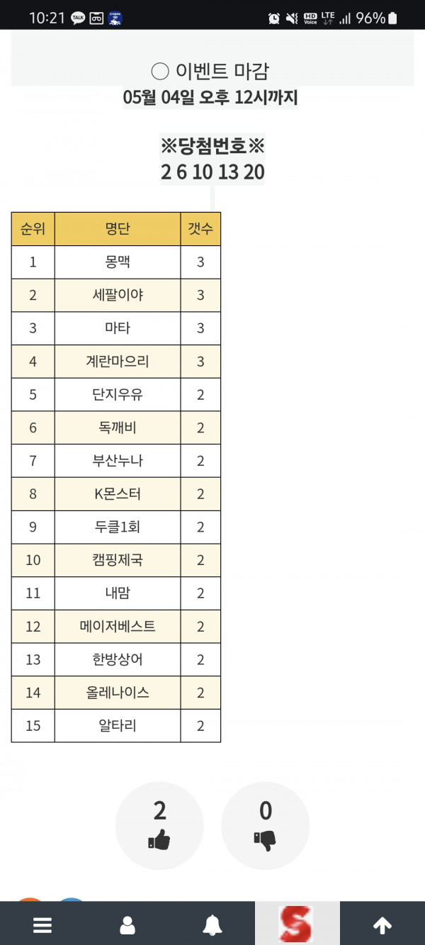 로또 3등!!!!