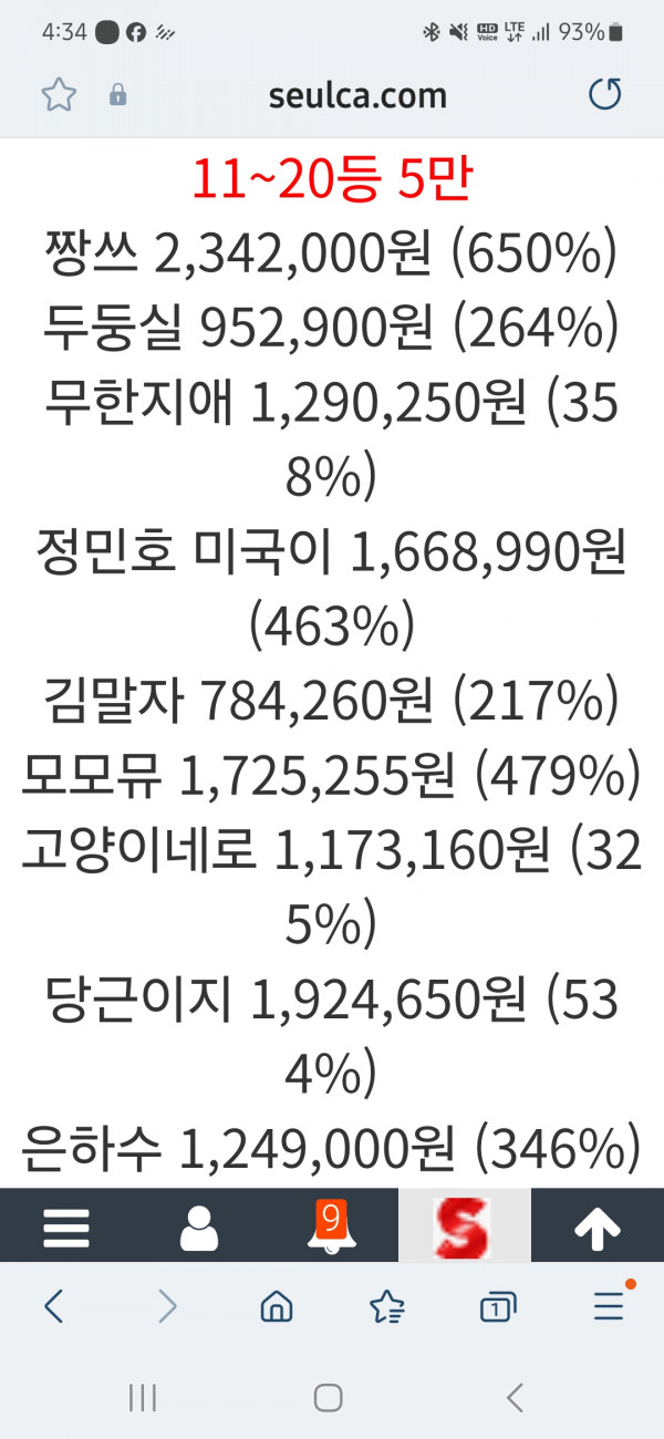 롤링왕 그래도 20위안에 들었네요