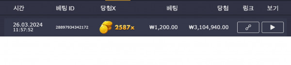 무예르 2587배
